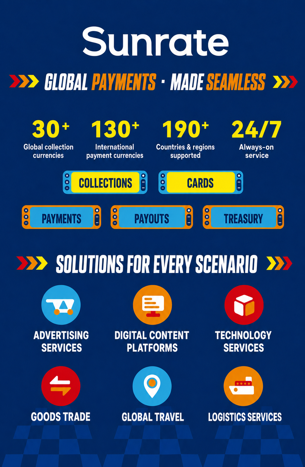 Sunrate at ChinaJoy 2026 — global payments made seamless
